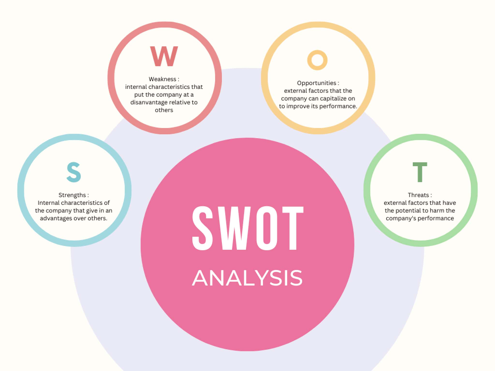 Swot Analysis Graph Example Free SWOT Analysis Maker with Templates & Examples | Canva