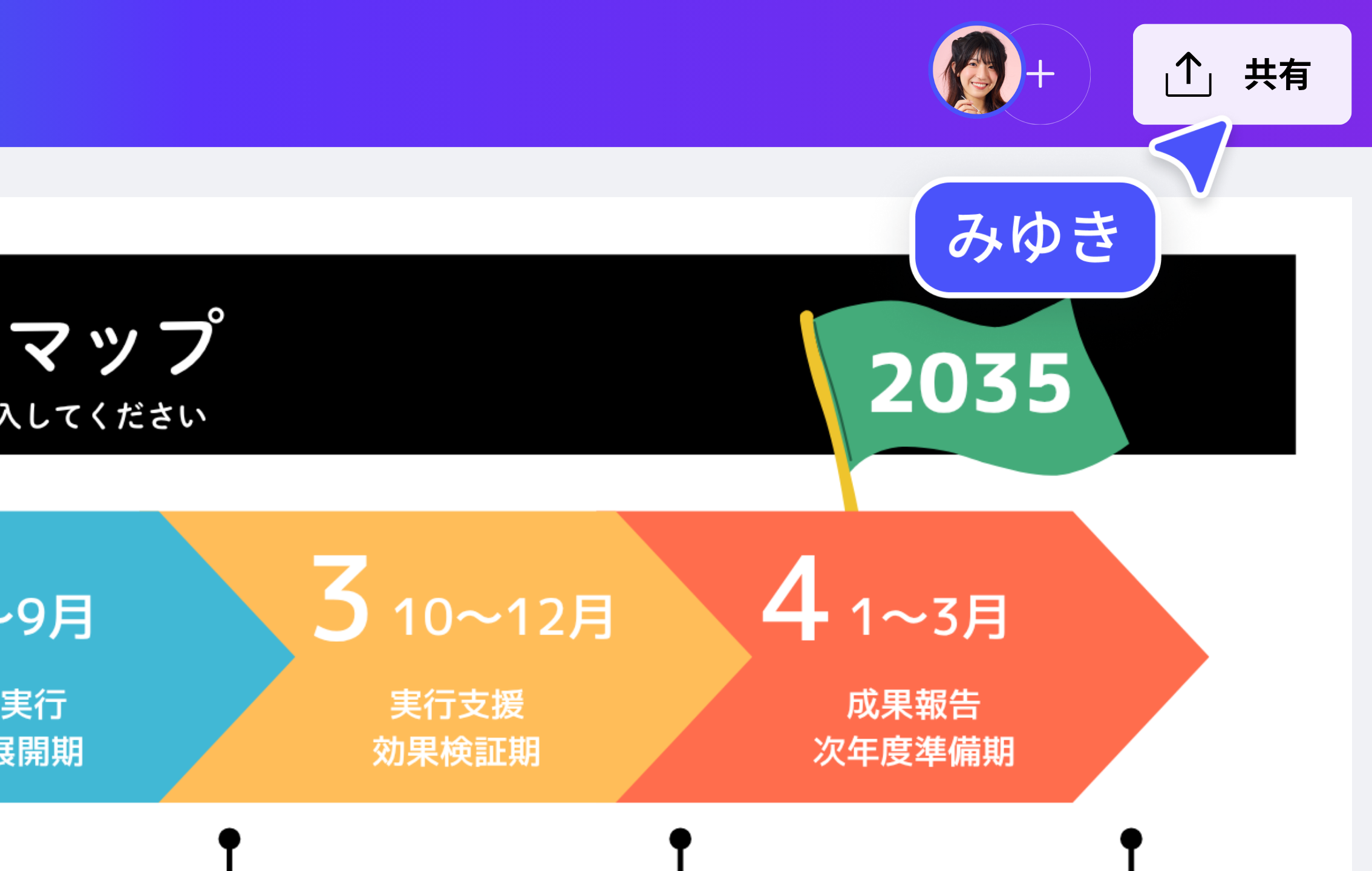 戦略をロードマップで視覚的にマッピングする 戦略をロードマップで視覚的にマッピングする