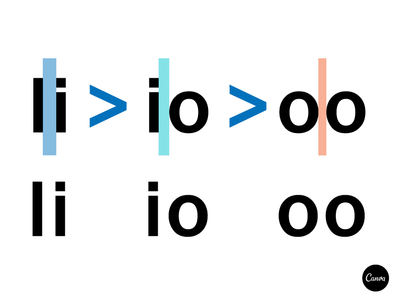 Kernining A beginner’s guide to kerning like a designer