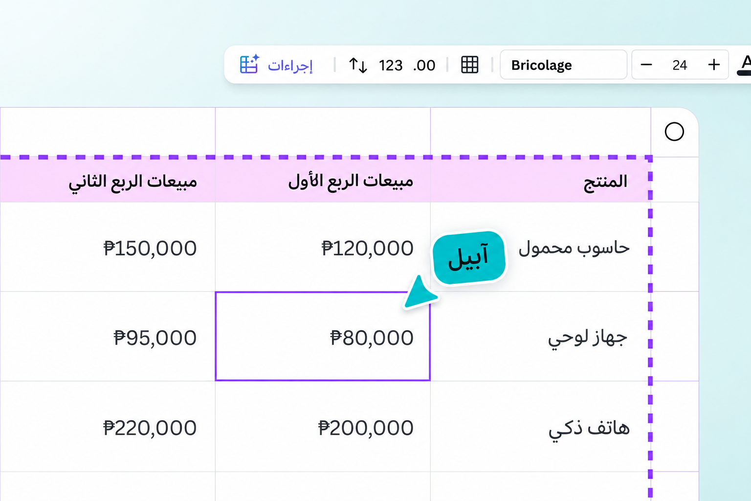 إمكانات كاملة لجدول البيانات إمكانات كاملة لجدول البيانات