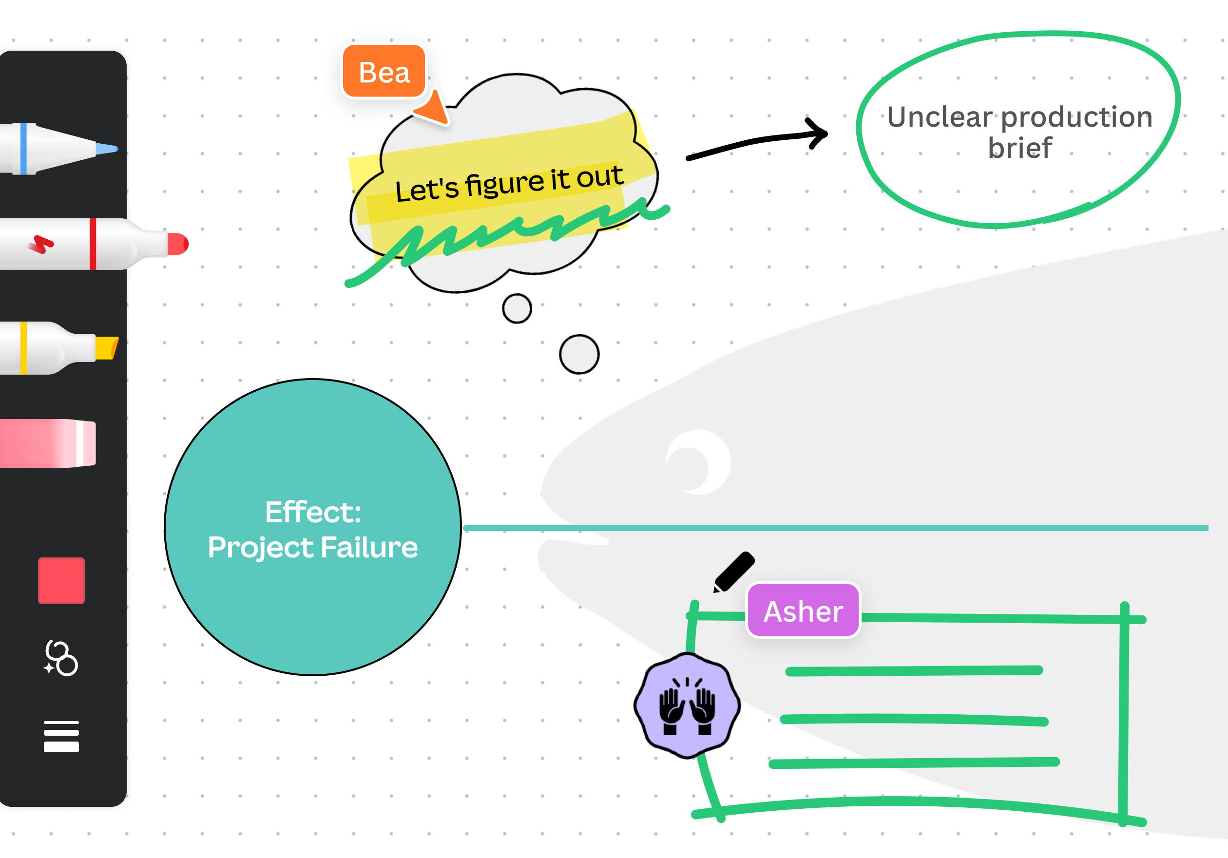 Sketch your Fishbone Diagram ideas using Draw