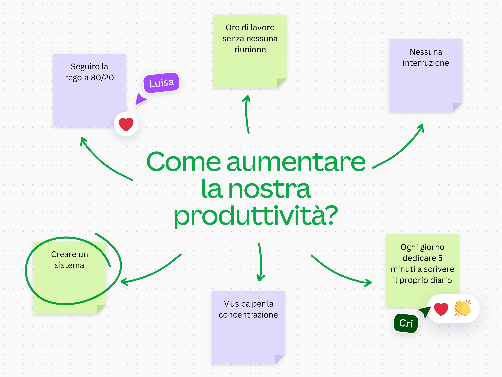 Anteprima della lavagna digitale di Canva