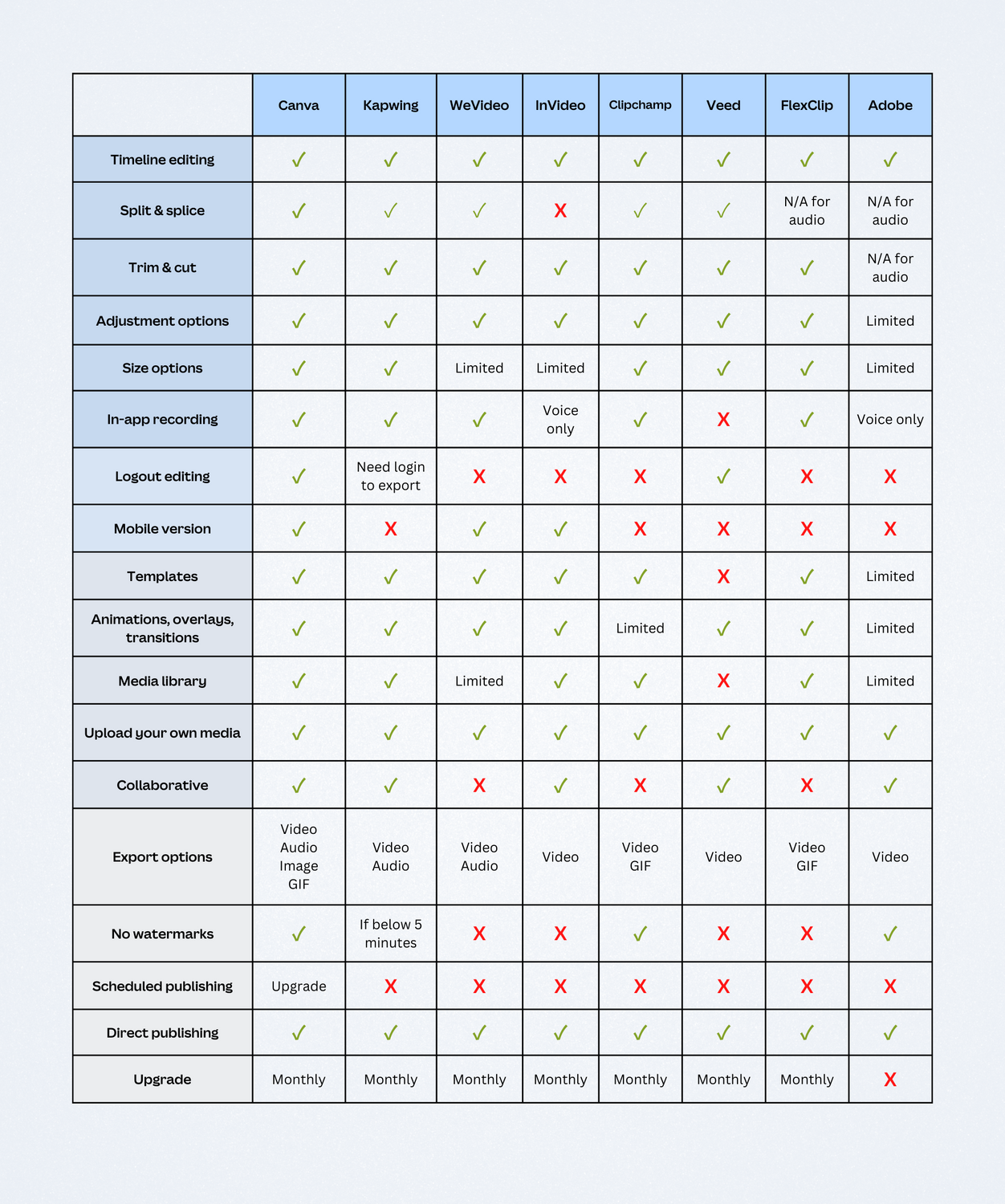 Top 8 CapCut Alternatives In 2025 Including Canva s Video Editor top-8-capcut-alternatives-in-2025-including-canva-s-video-editor