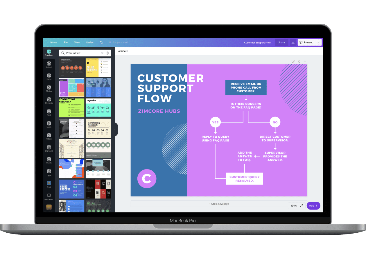 Diagrammi di processo Canva Diagrammi di processo Canva