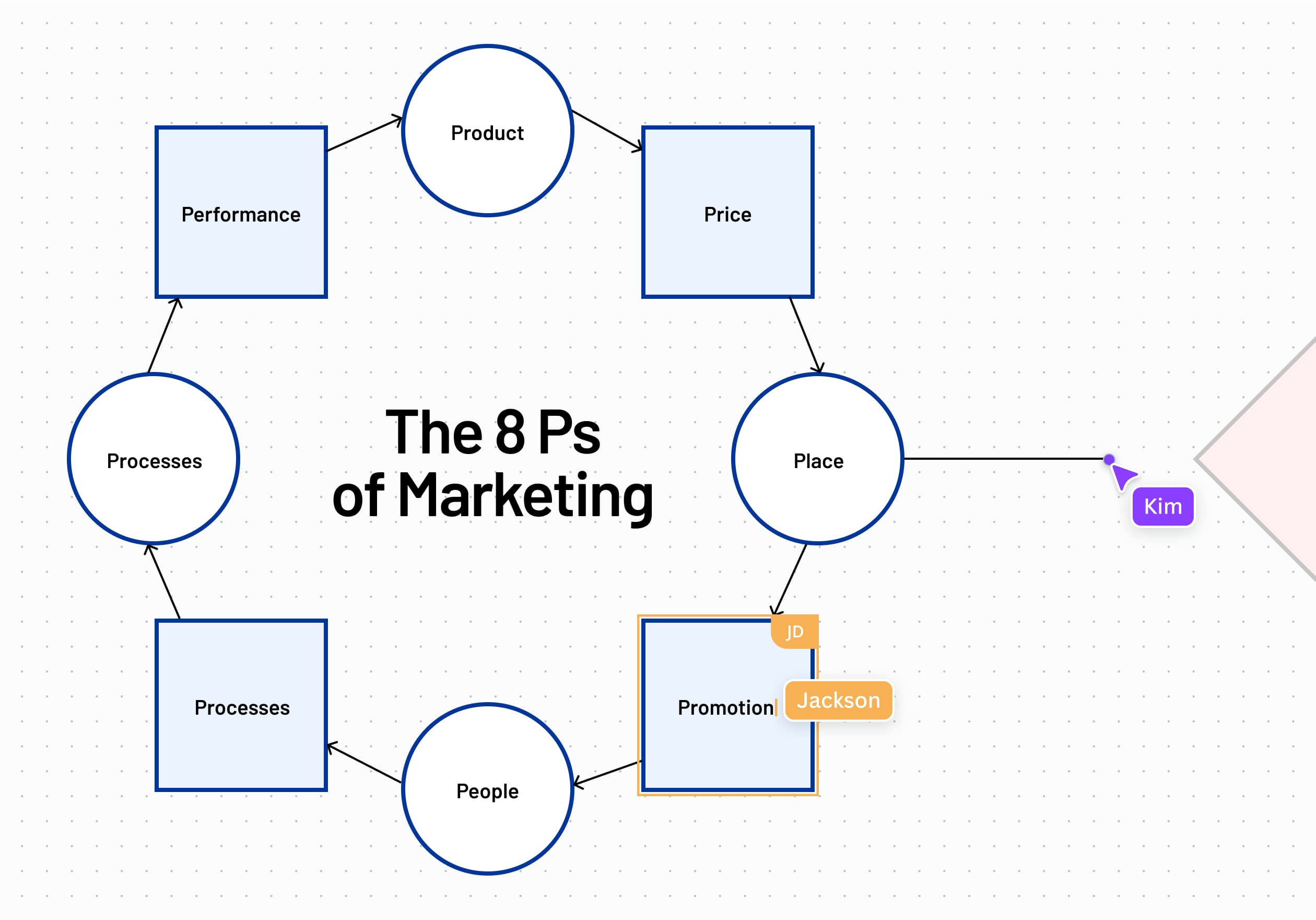 Expand your Cycle diagram illustration to whiteboard