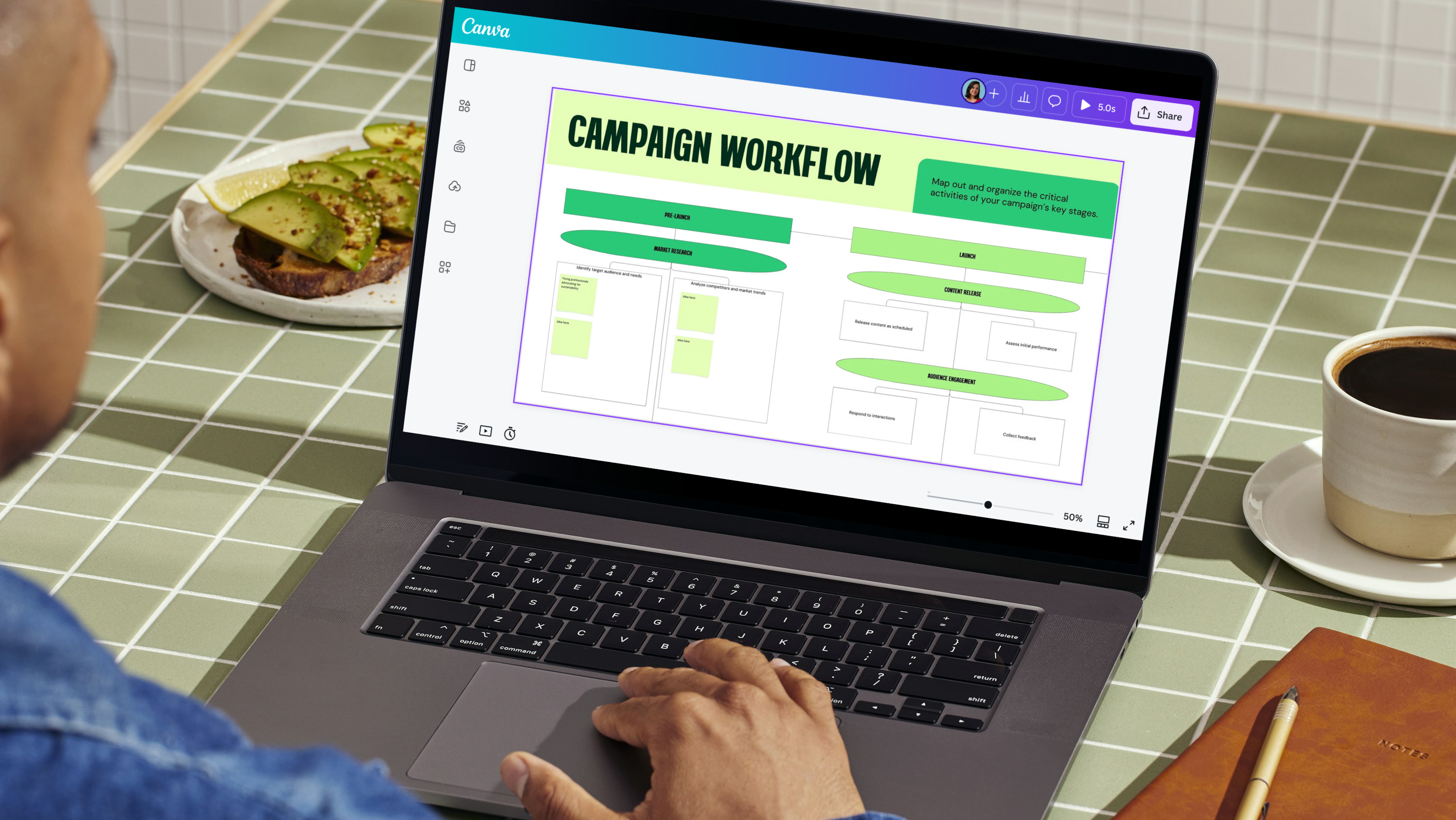 Fix your marketing approval workflow: 5 steps to move faster | Canva