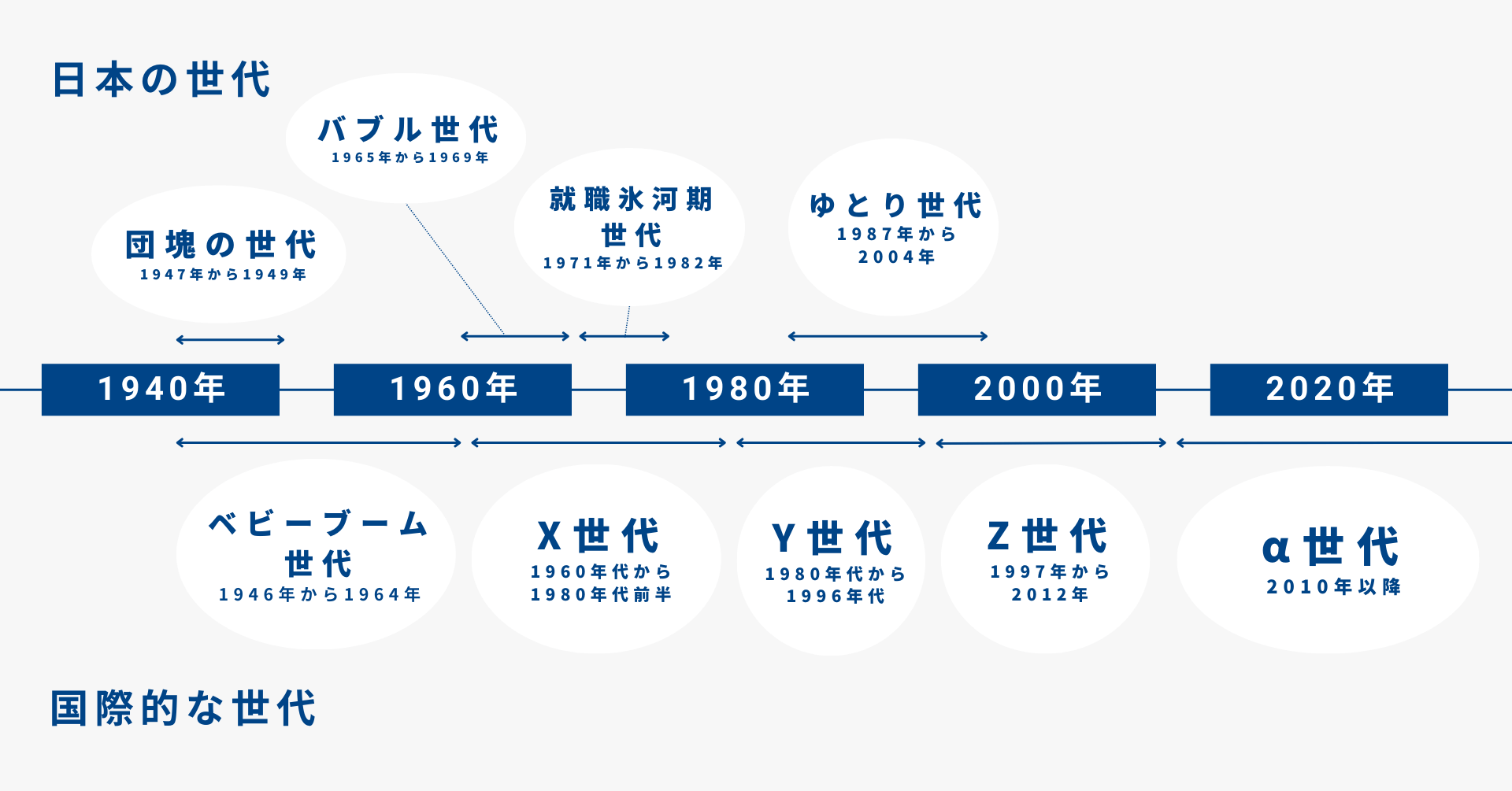 Z世代とは?意味や特徴、マーケティングに活かすヒントを解説|Canva(キャンバ)