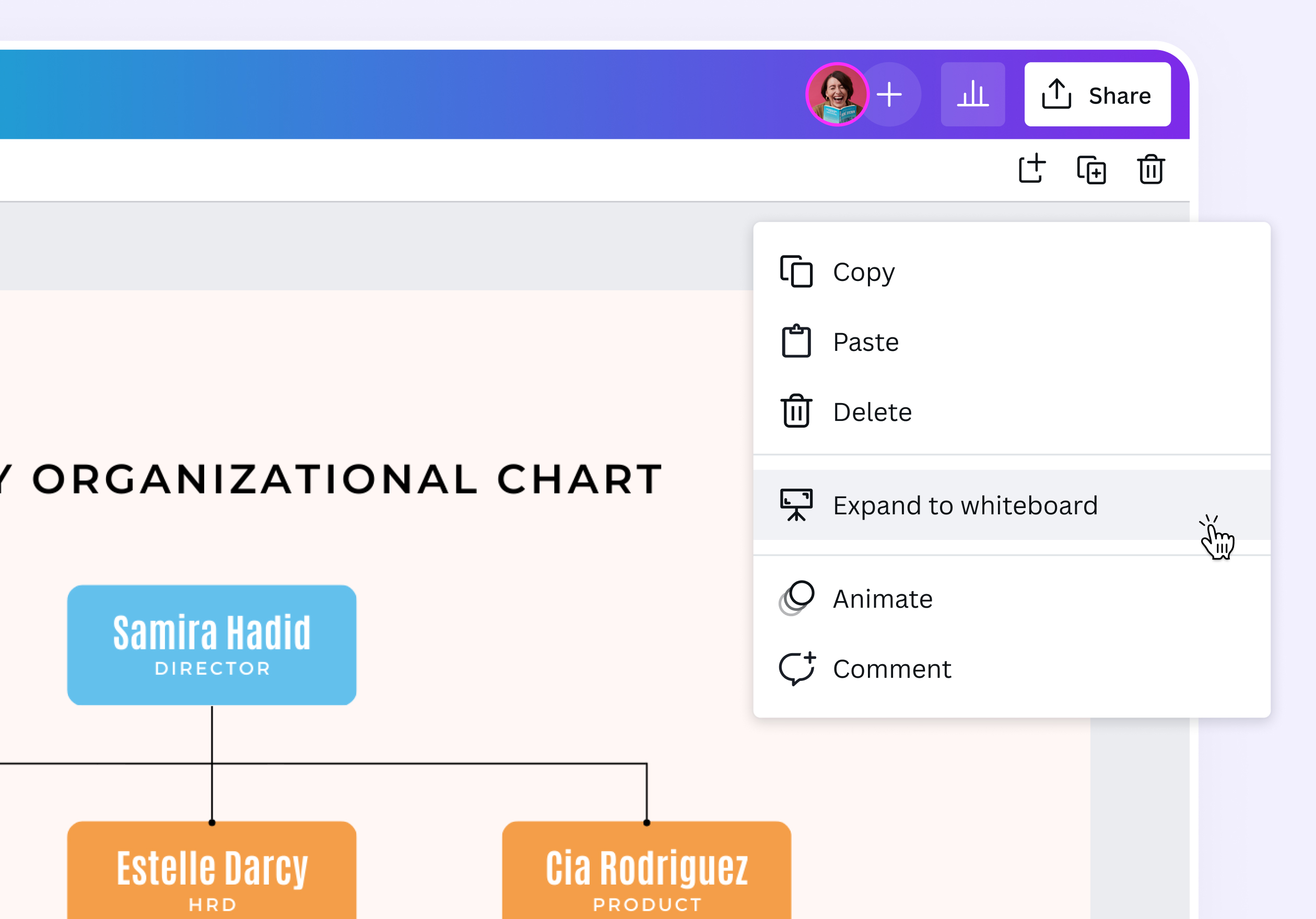 tipos de organigramas