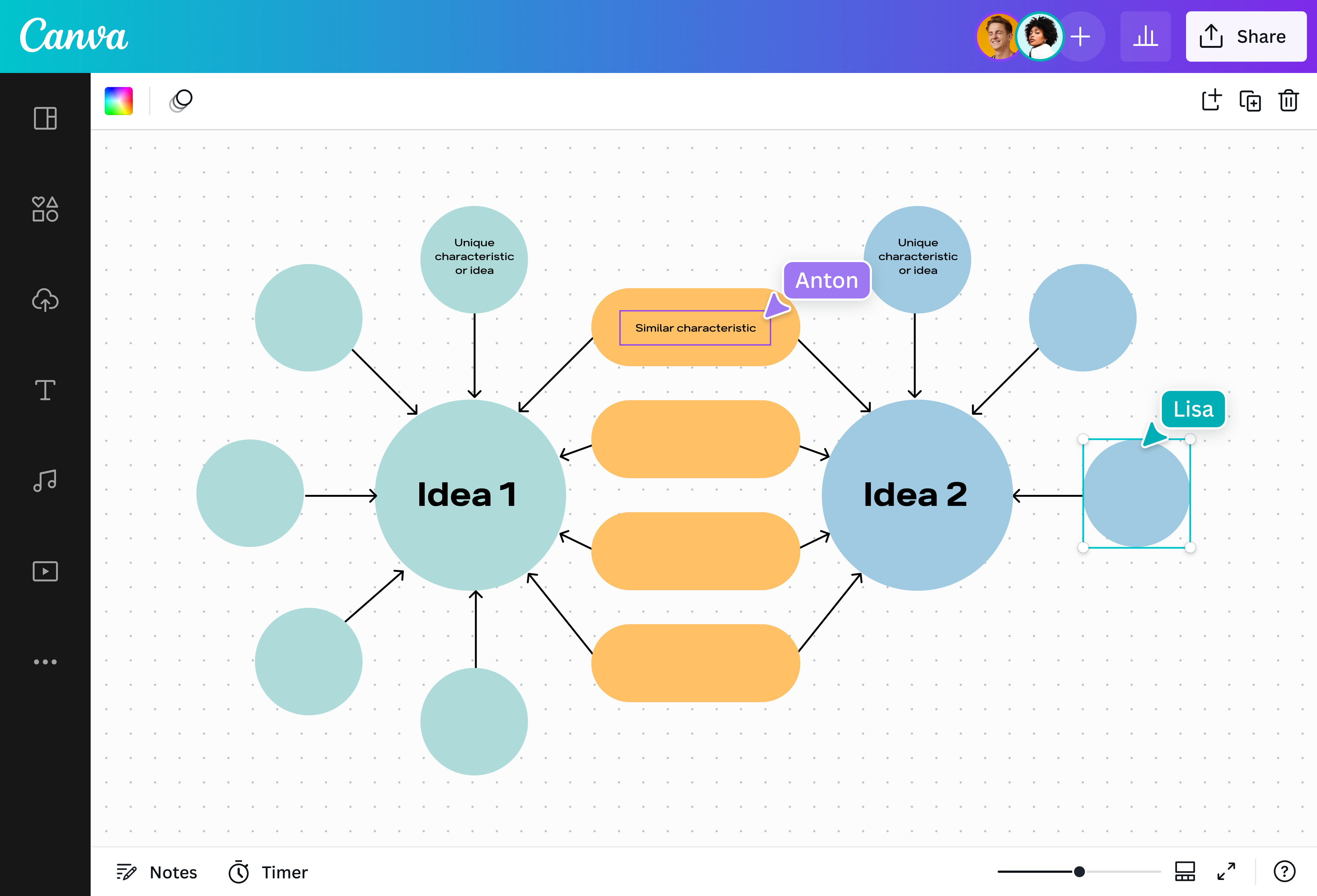 Mapa Conceptual: Qué es, Cómo Hacerlo y Ejemplos Online