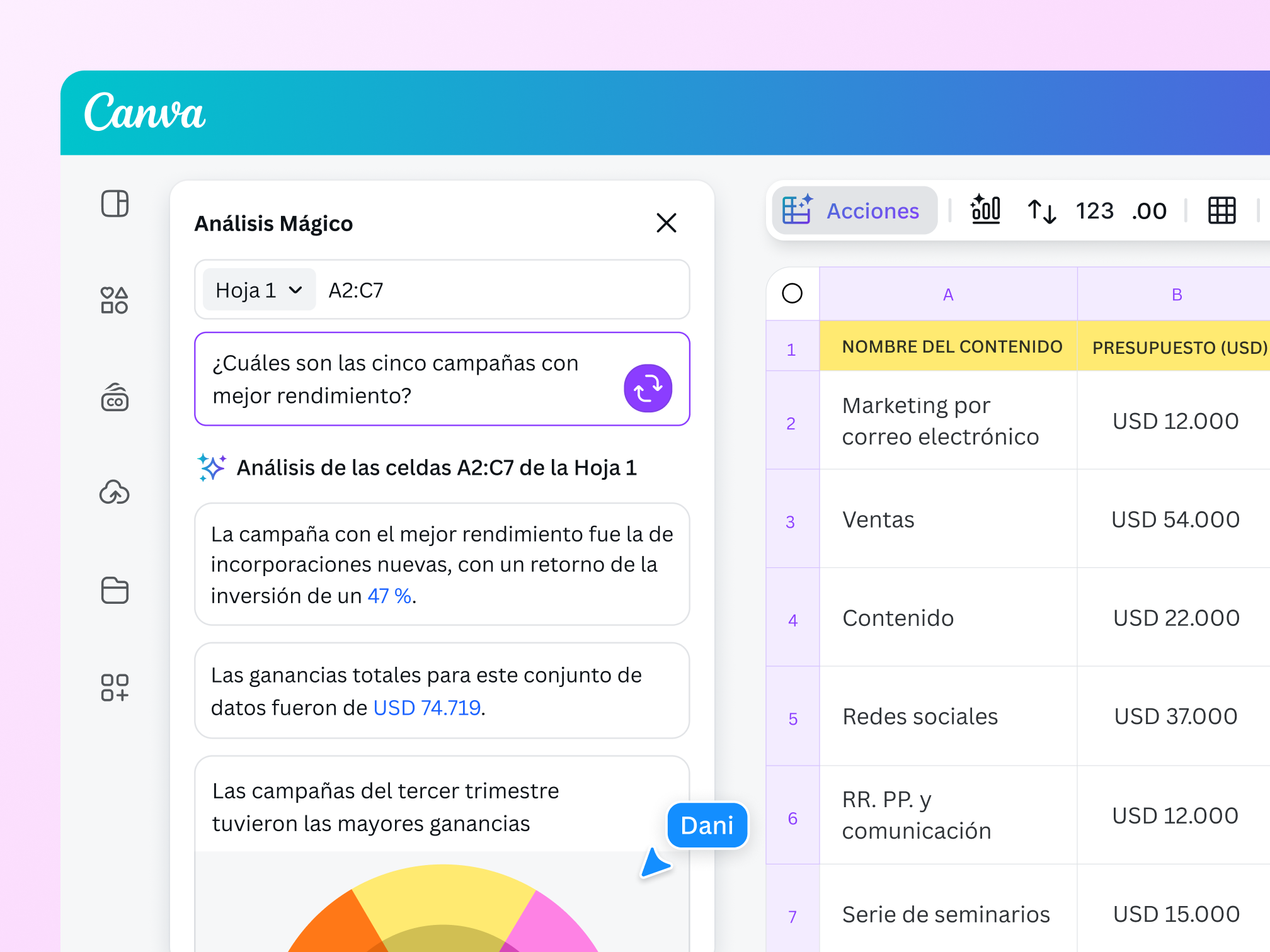 Online forms data insights