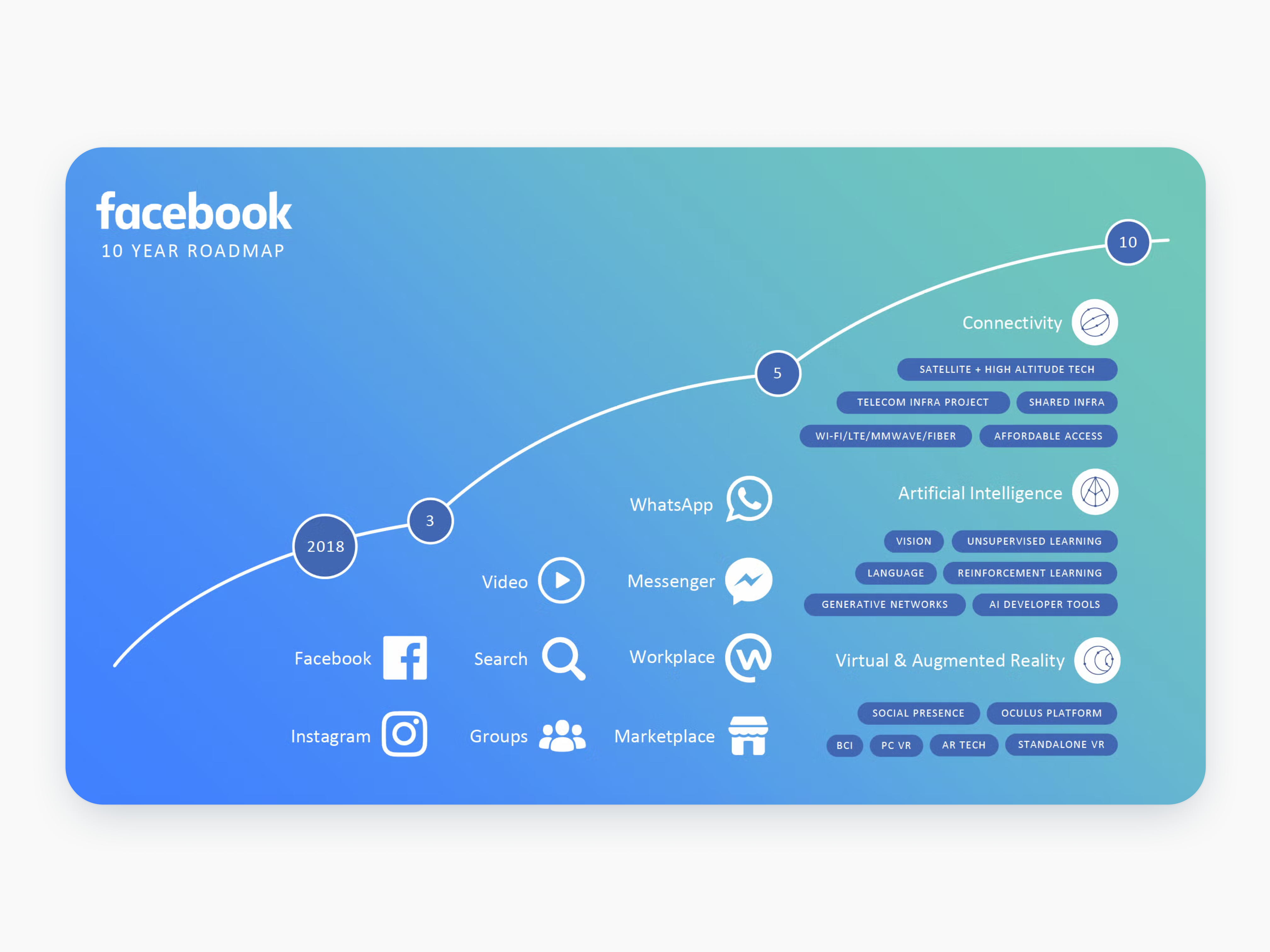 Product Roadmap : วิธีใช้ เคล็ดลับ และตัวอย่าง | Canva