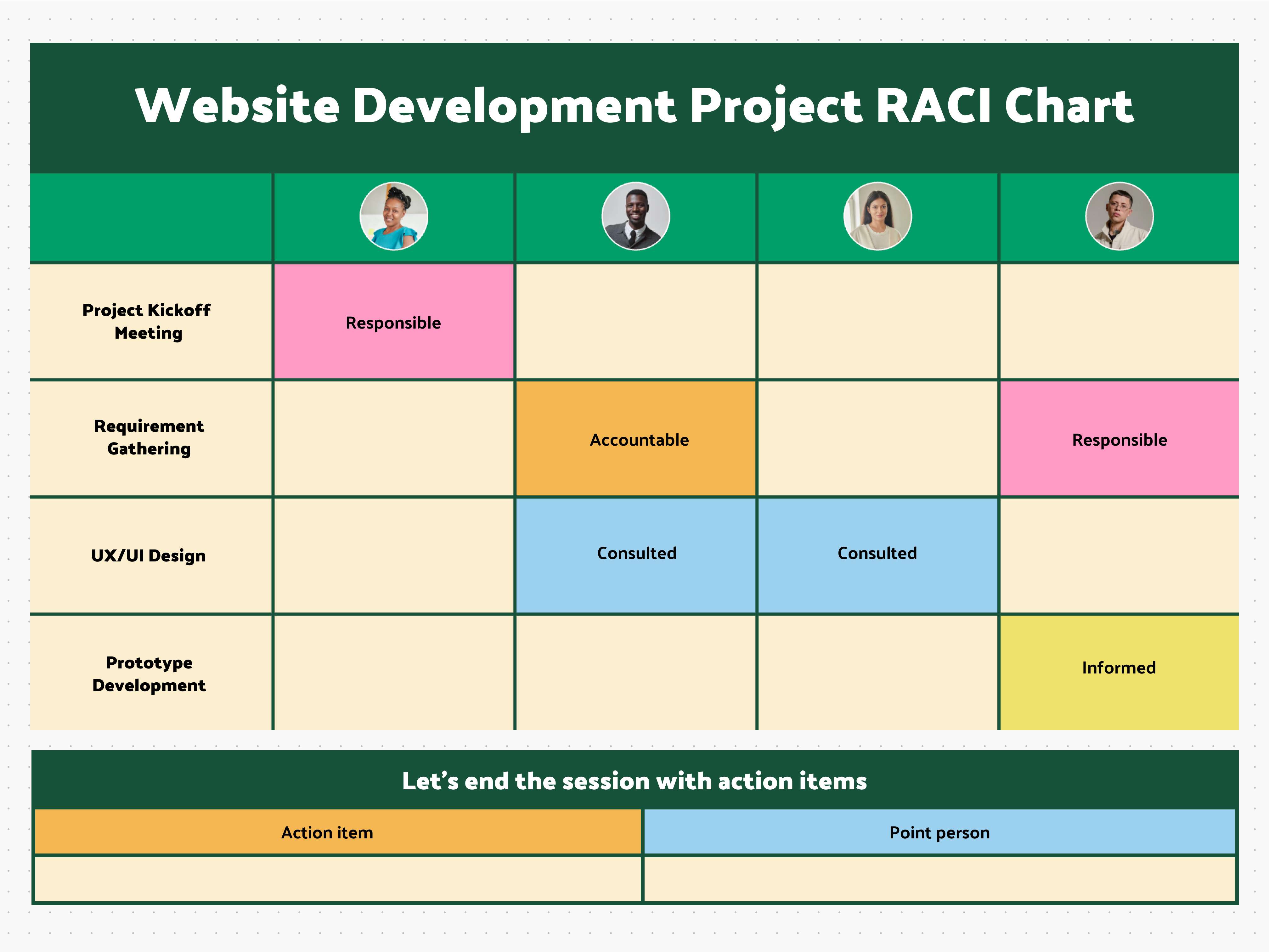 What is a RACI matrix? (Examples, How-tos, Best Practices)
