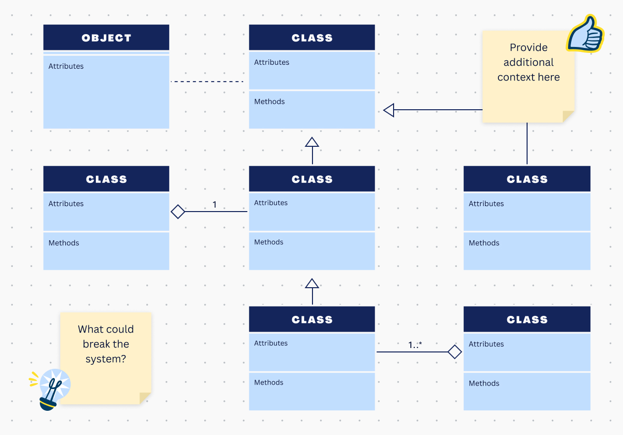 The history of UML diagram