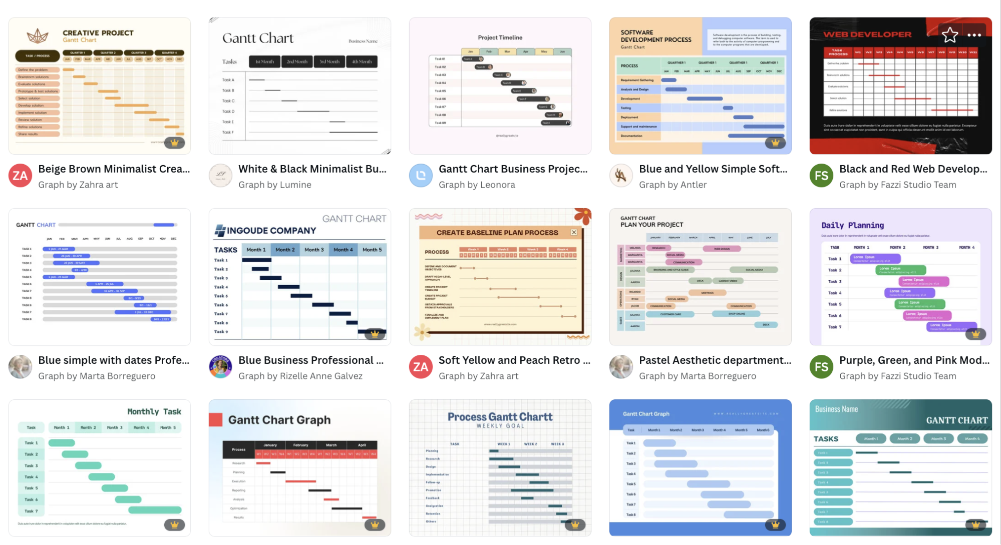 Gantt Chart Visual Examples The impact of visual collaboration on the future of teamwork