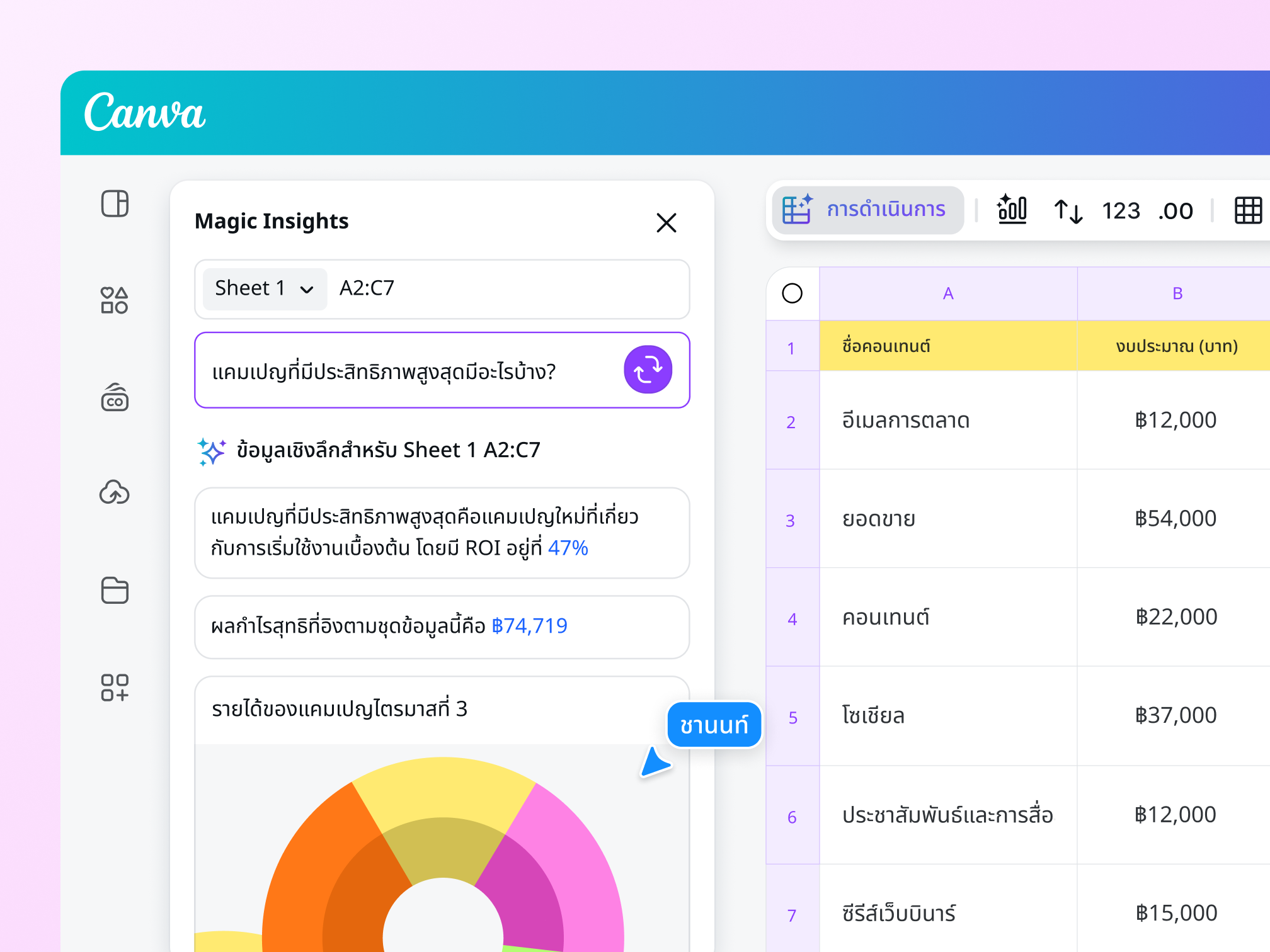 Online forms data insights