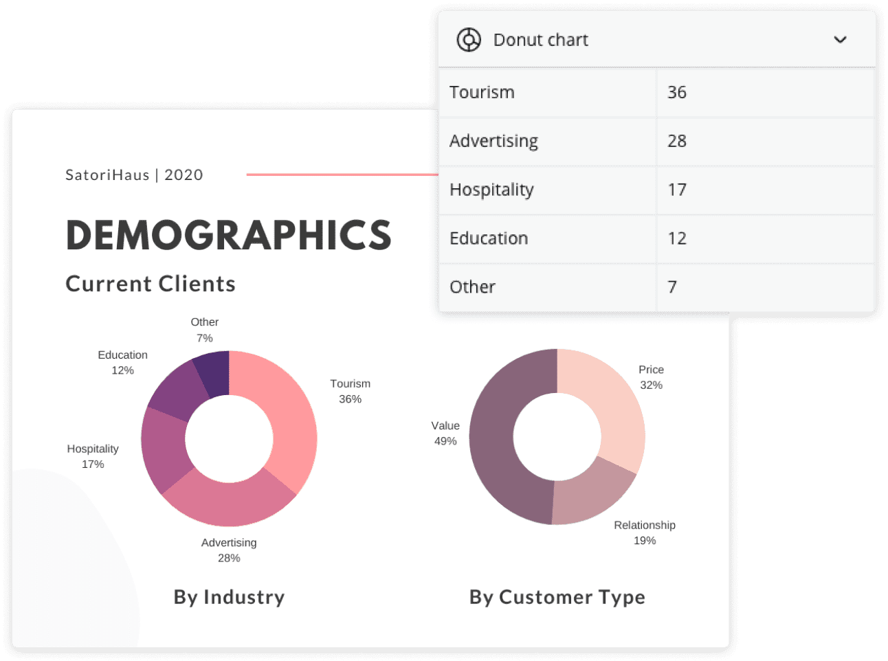 donut diagram - Canva donut diagram - Canva