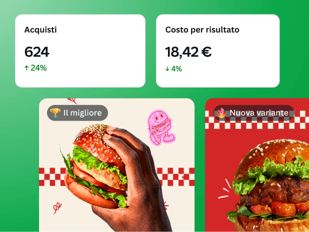 Crea inserzioni a pagamento su larga scala con Canva Campagne