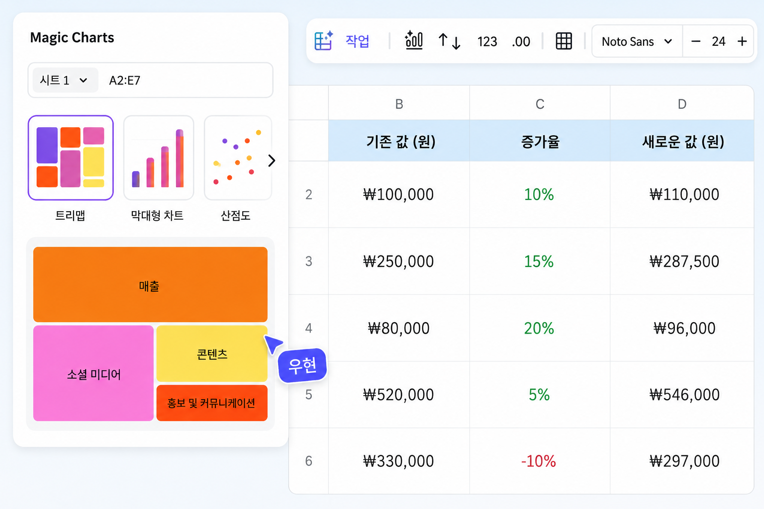 Canva 시트로 데이터를 시각화하세요 Canva 시트로 데이터를 시각화하세요