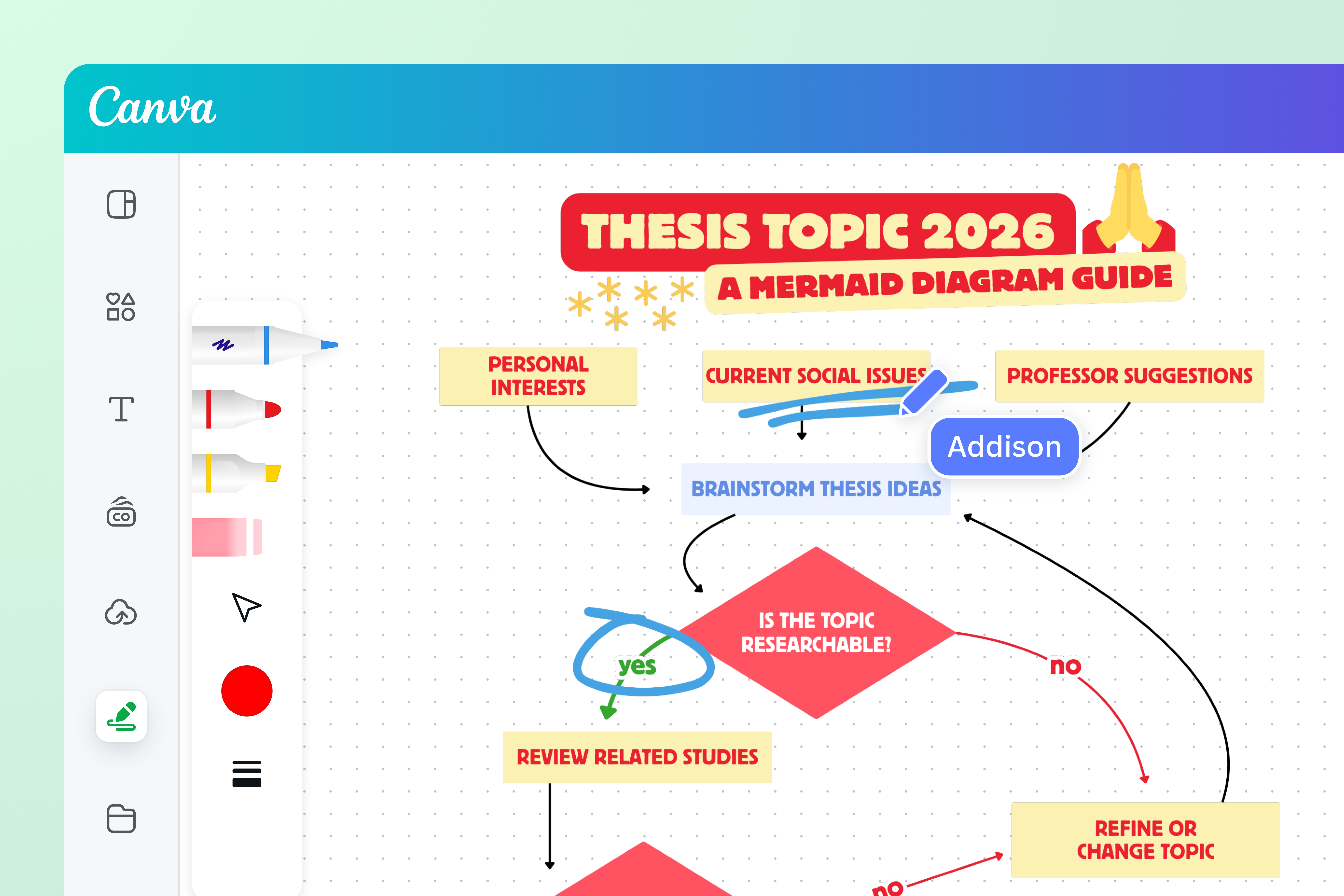 Use Draw to sketch on your mermaid diagram Use Draw to sketch on your mermaid diagram