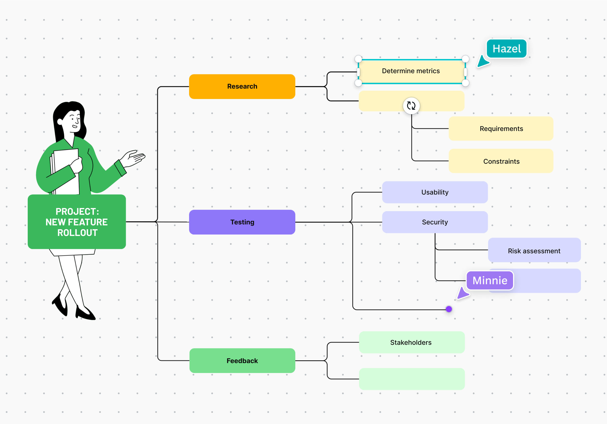 Drag and drop elements to your work breakdown structure Drag and drop elements to your work breakdown structure