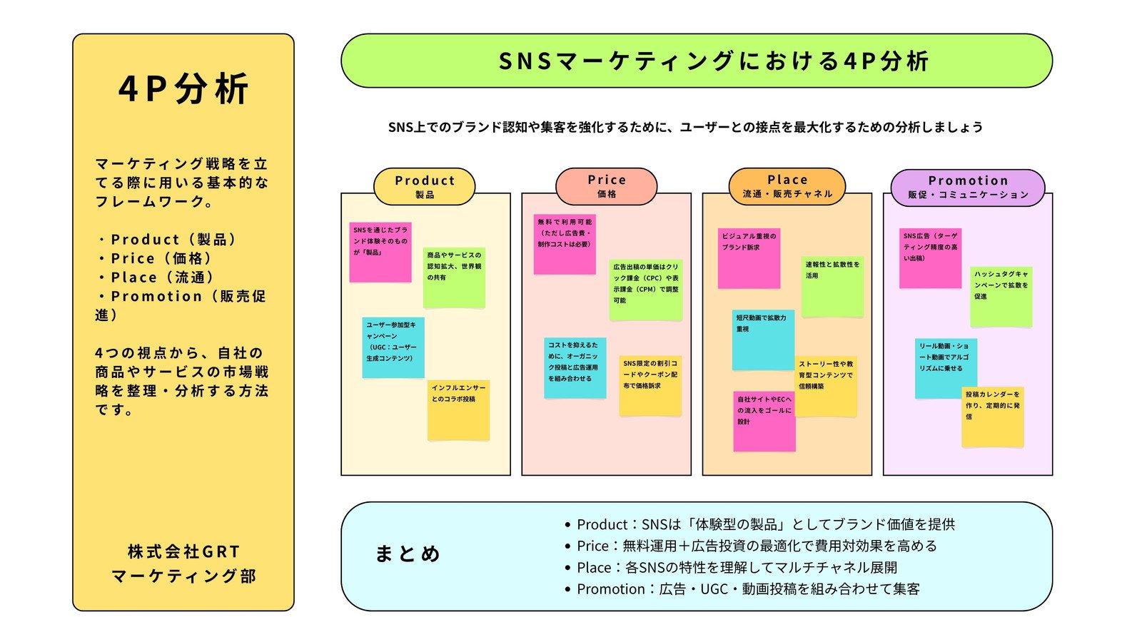 4P分析とは？やり方を事例・テンプレート付きでわかりやすく解説