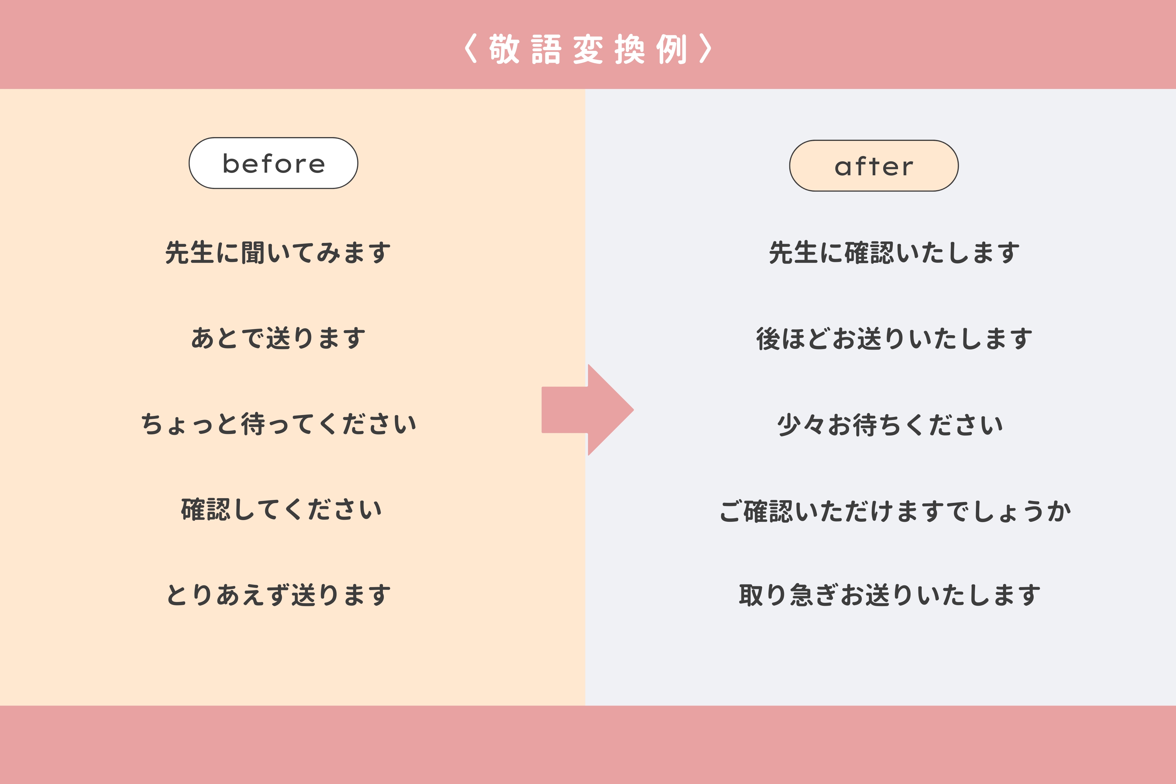 メールやチャットで使える敬語変換の具体例 メールやチャットで使える敬語変換の具体例