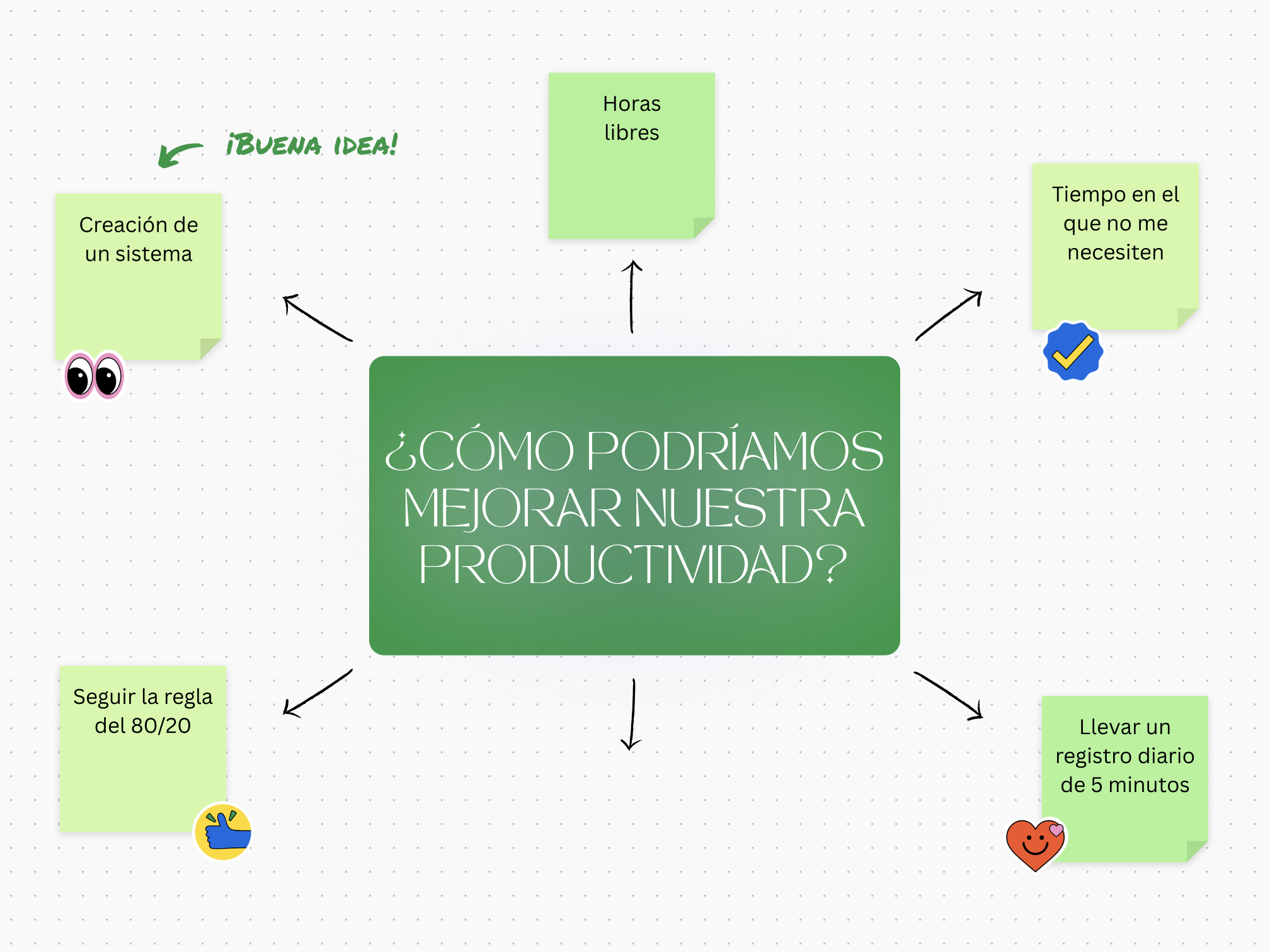 Pizarras digitales de Canva