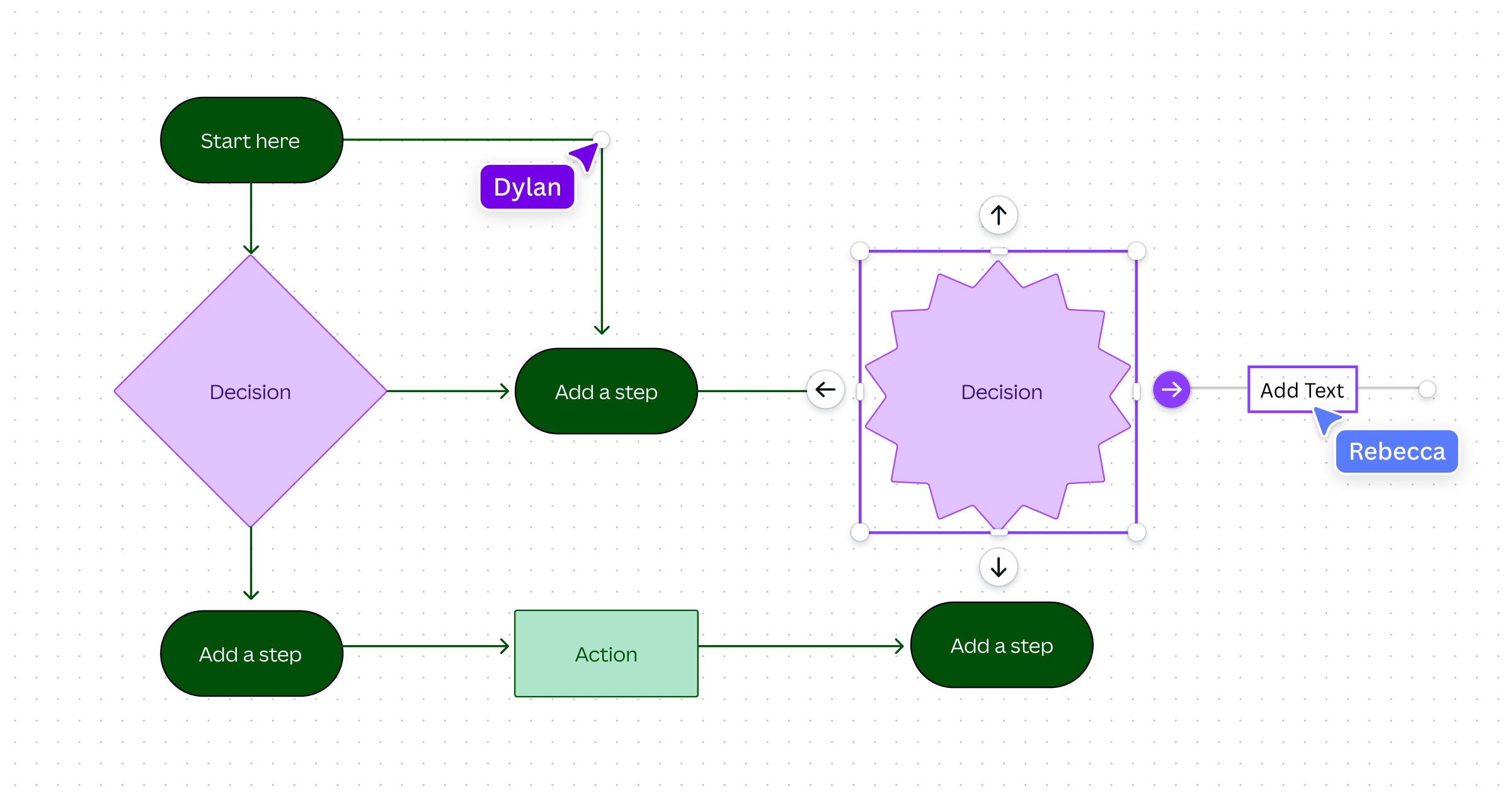 Gratis Stroomschema Maker - Online Stroomschema'S Maken | Canva