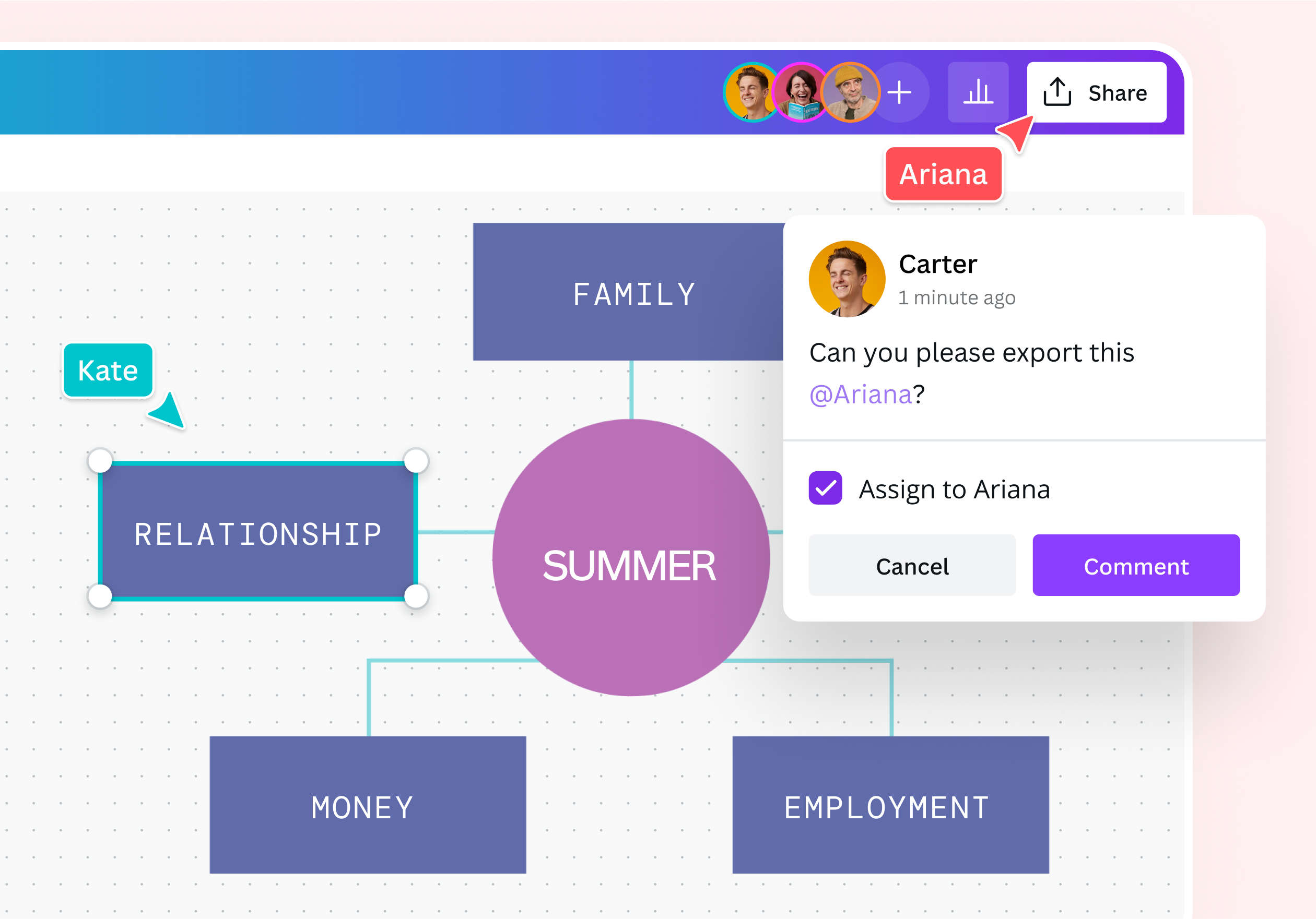 Share access to your Ecomap whiteboard with your team