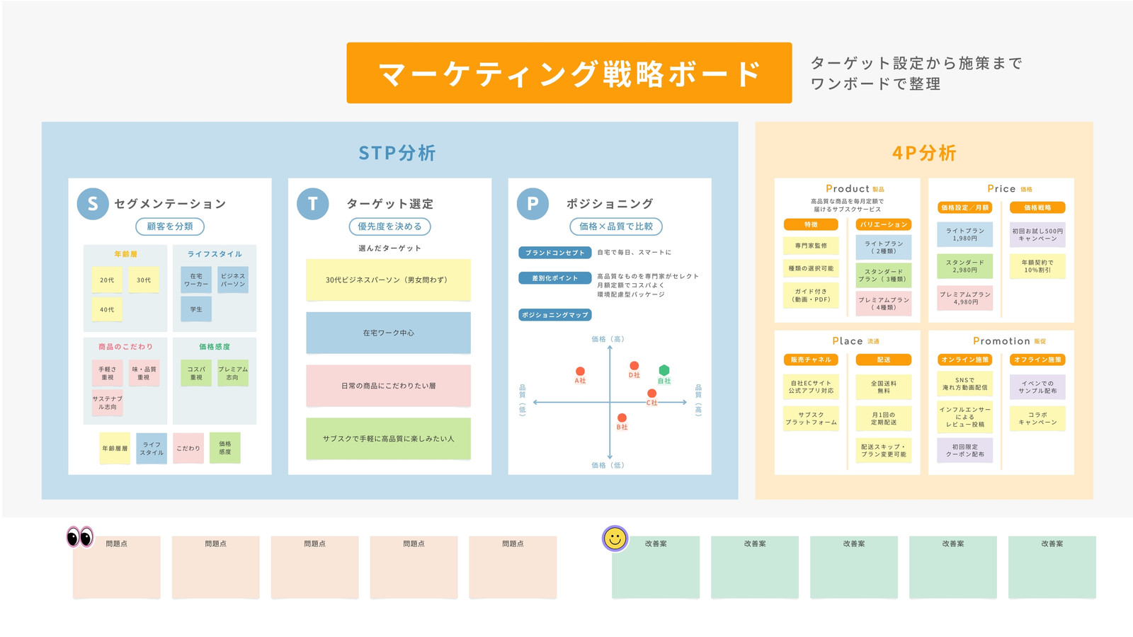 4P分析とは？やり方を事例・テンプレート付きでわかりやすく解説