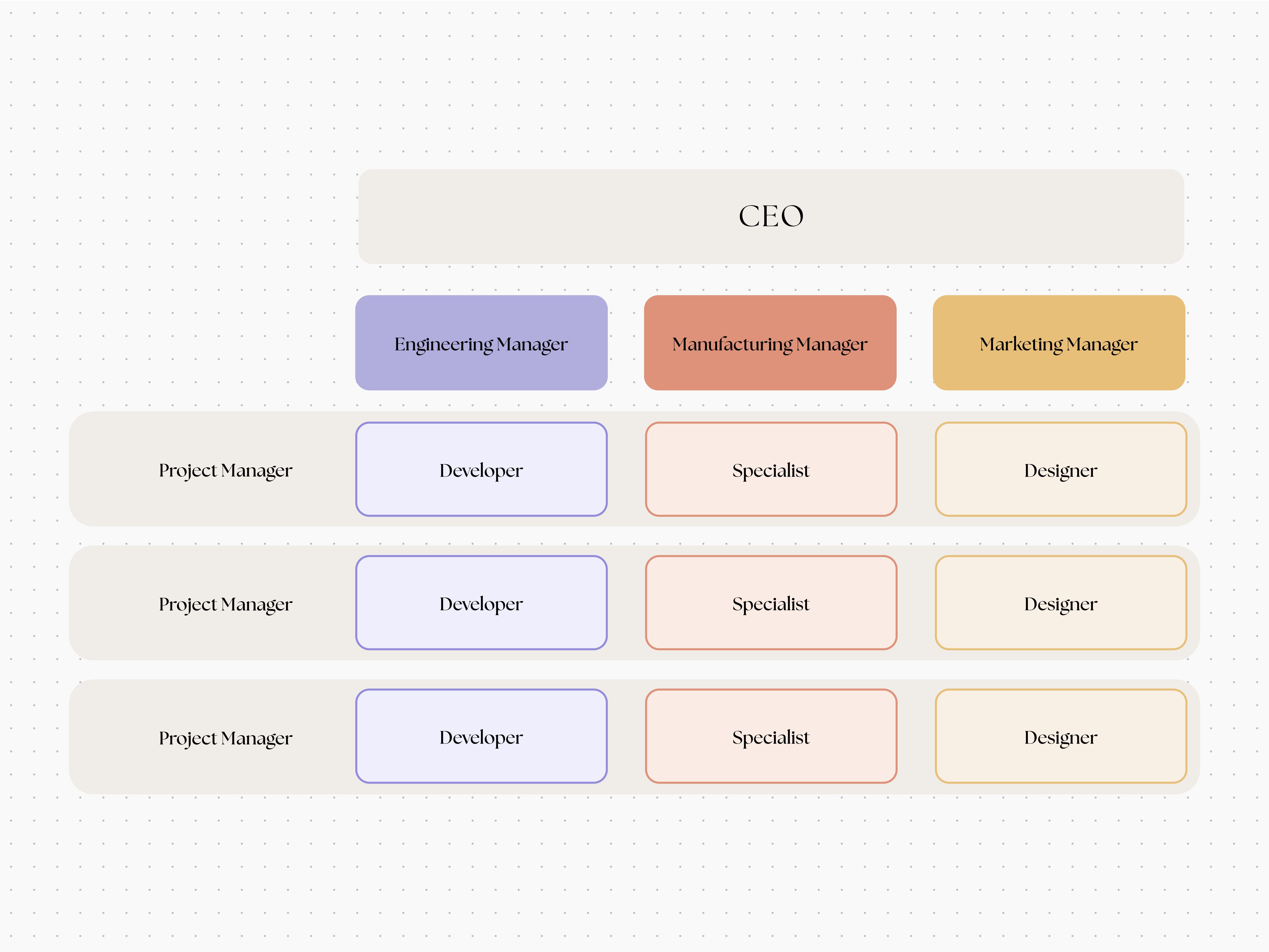 Create an Organizational Chart (How-to, Examples, Tips) | Canva