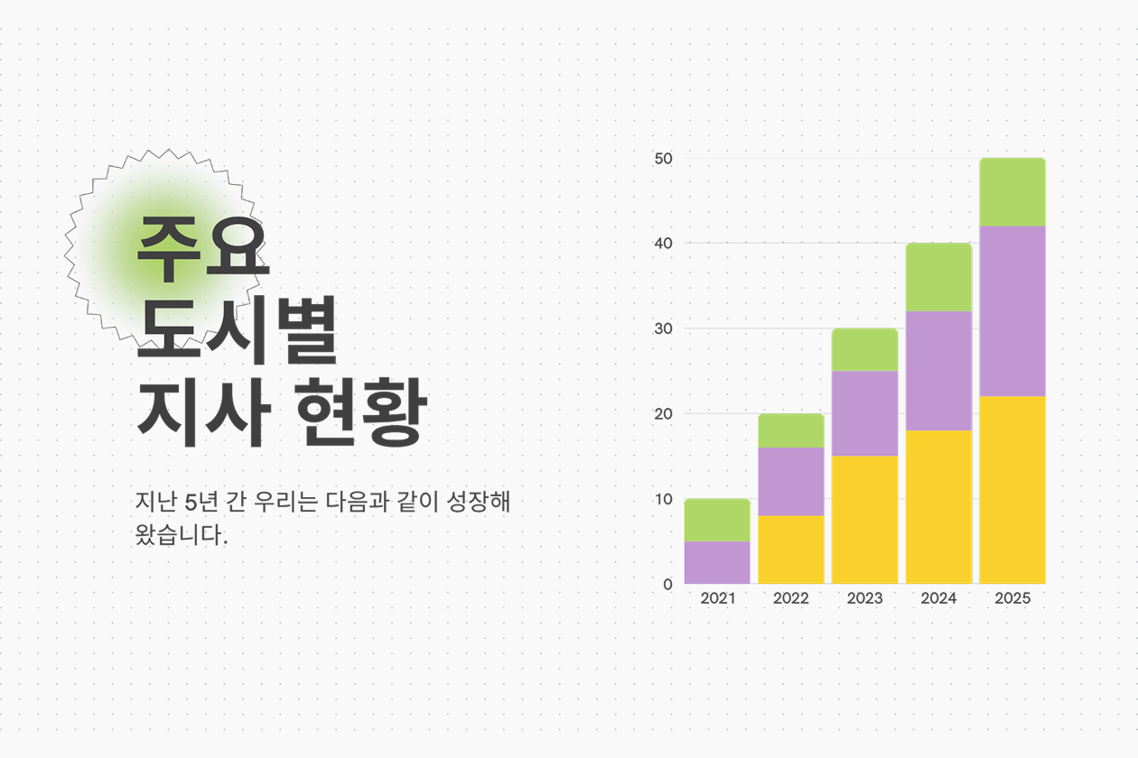 막대그래프란