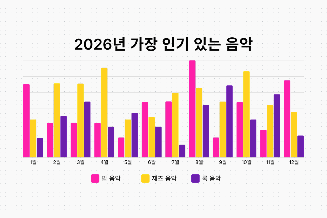 캔바 화이트보드에서 막대 그래프 만들기