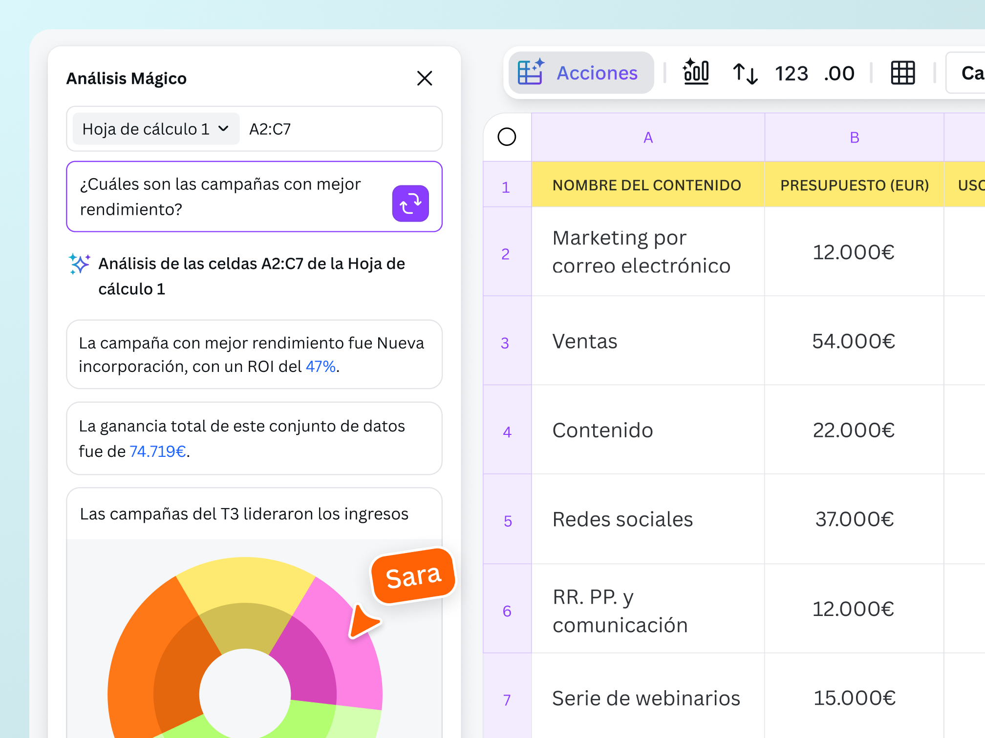 Data visualization made easy