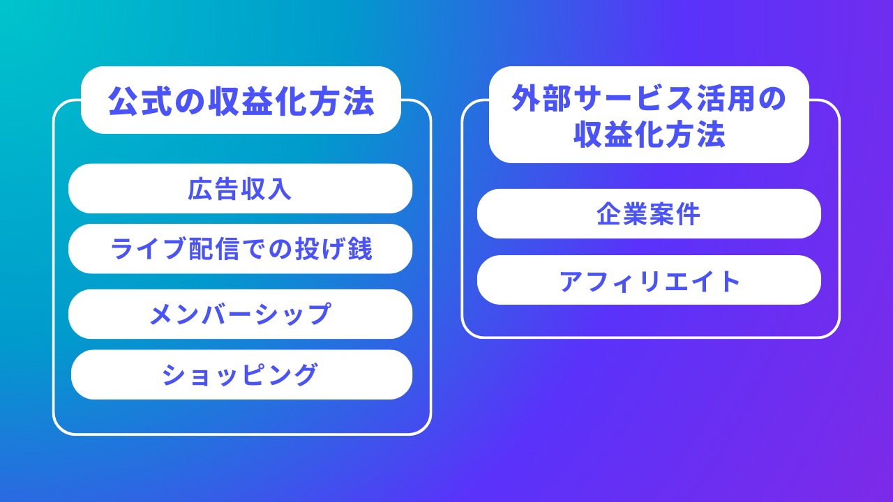 2026年】YouTube収益化の最新条件！稼ぎ方の方法とコツを解説｜Canva 