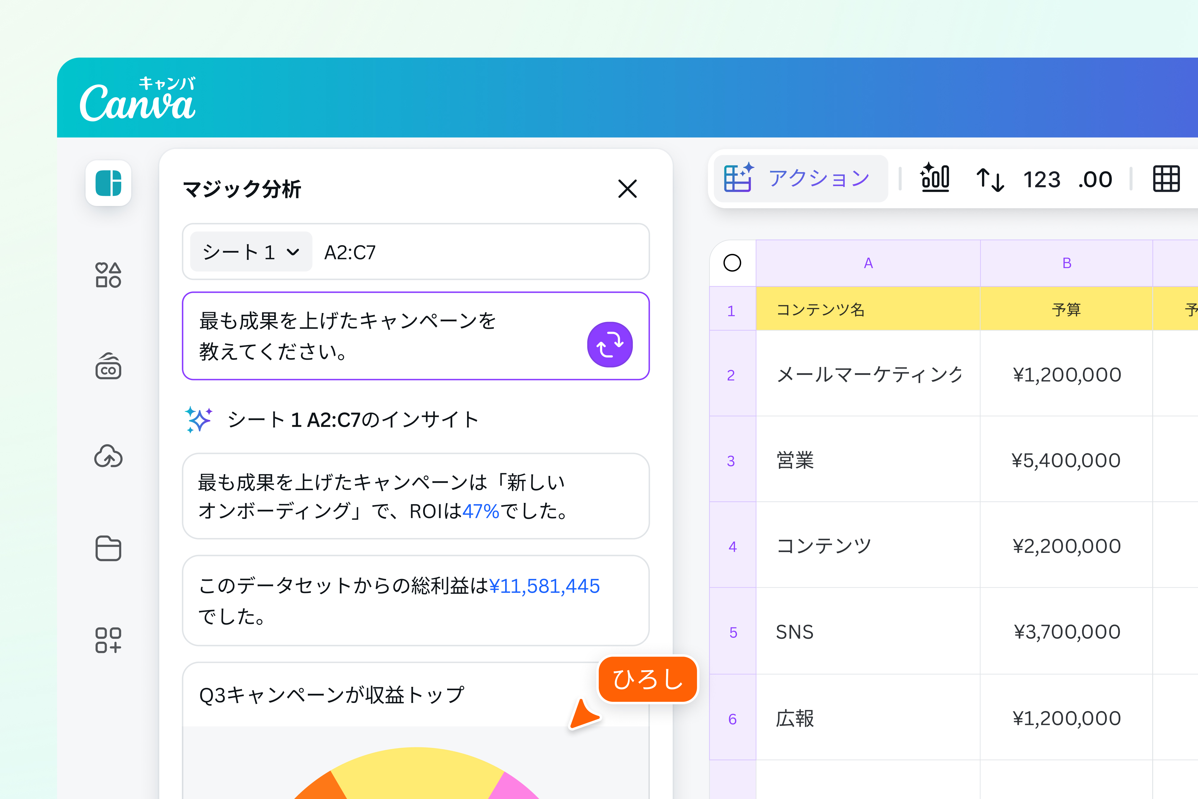データの活用がこれまでになく簡単に